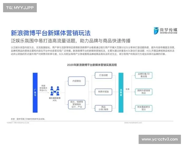 CBA版权分销策略调整，新媒体平台增加直播场次